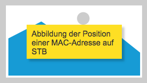 Position MAC-Adresse